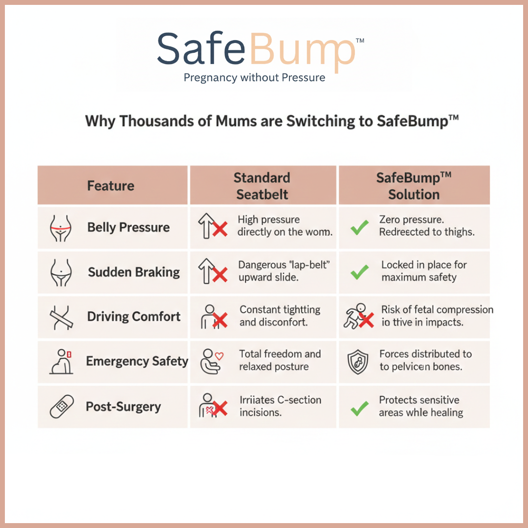 SafeBump™ Pressure-Free Maternity Safety Belt